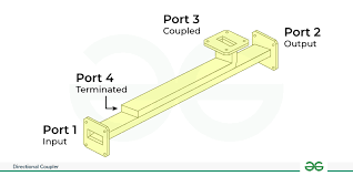 Directional Coupler